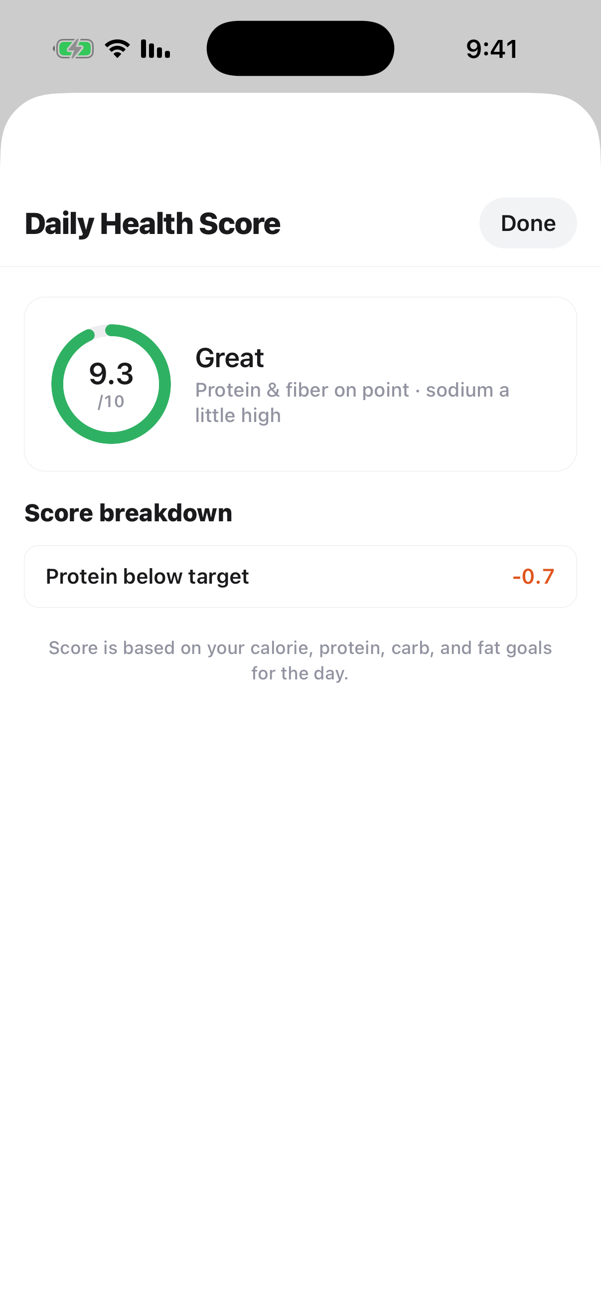 Daily health score
